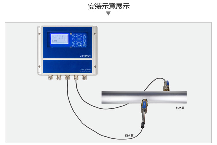 0.5級插入示意